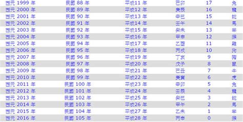 2023年是兔年嗎|今年民國幾年2024？今年是什麼生肖？西元民國生肖對照表（完。